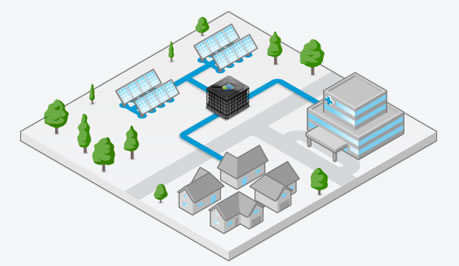 solar-micro-grid