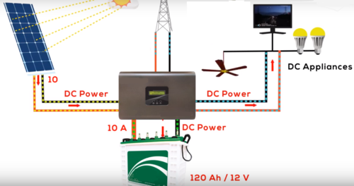 solar-dc-system