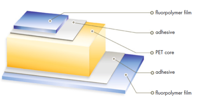 Components of a Solar Photo Voltaic Panel | Ulaginoli Energy Solutions